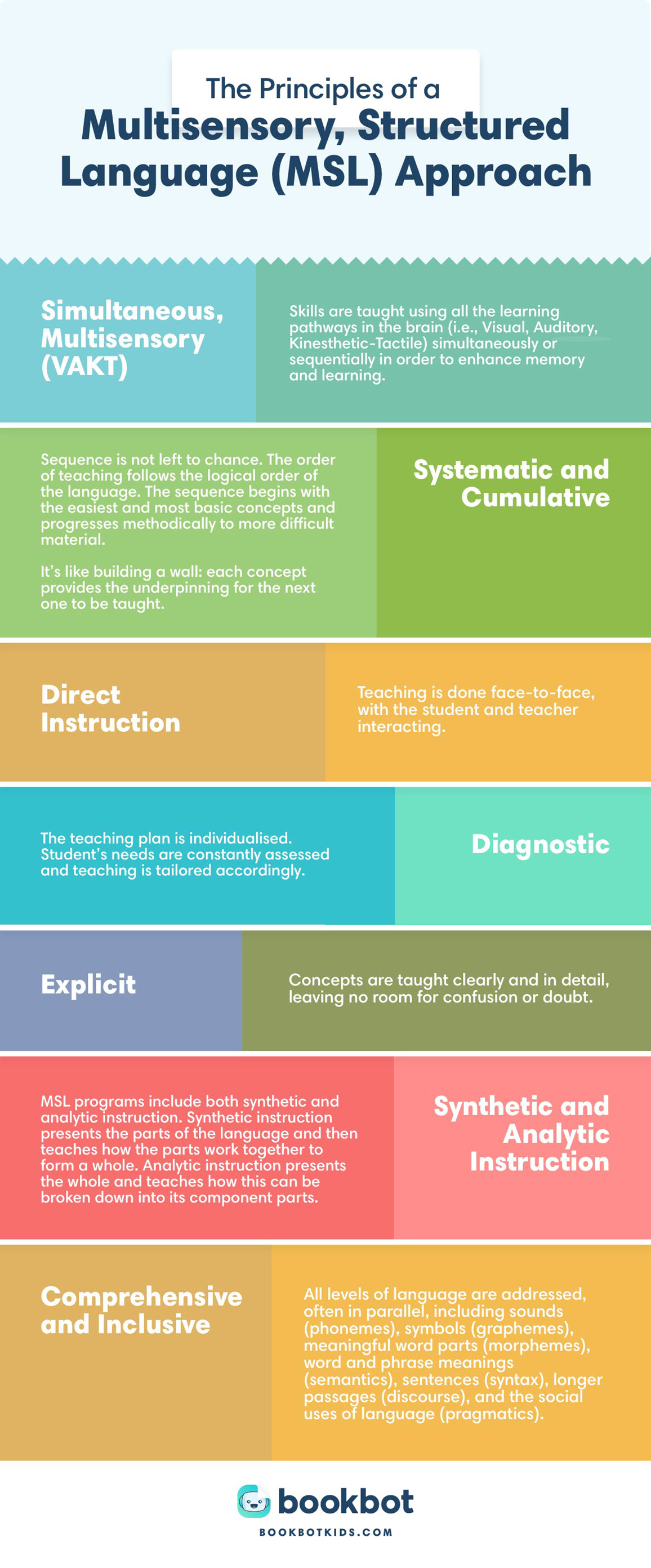 multisensory teaching approach