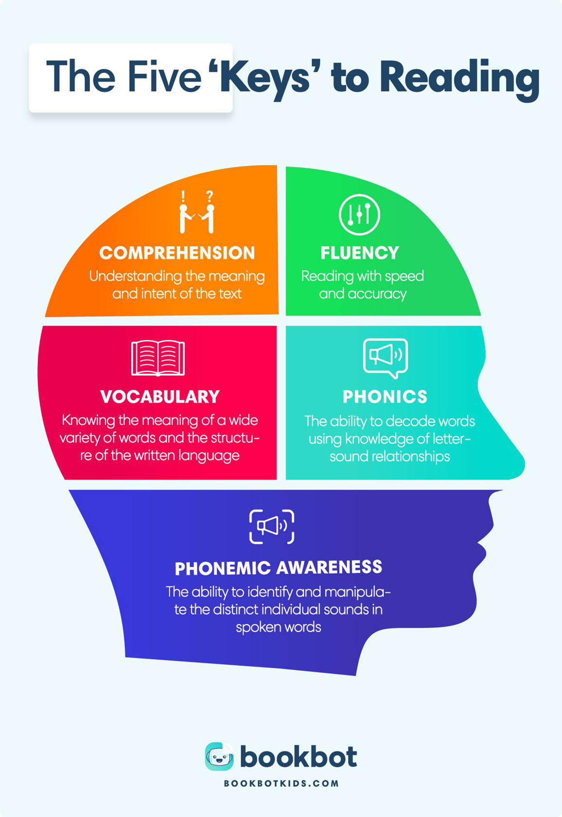 phonics reading